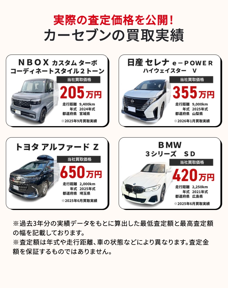 カーセブンの買取実績（N-BOXカスタムターボ205万円・日産セレナe-POWER355万円・トヨタ アルファードZ650万円・BMW3シリーズ420万円）